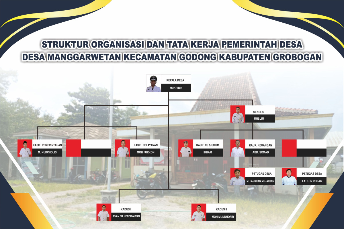Struktur Organisasi Pemerintah Desa Manggarwetan